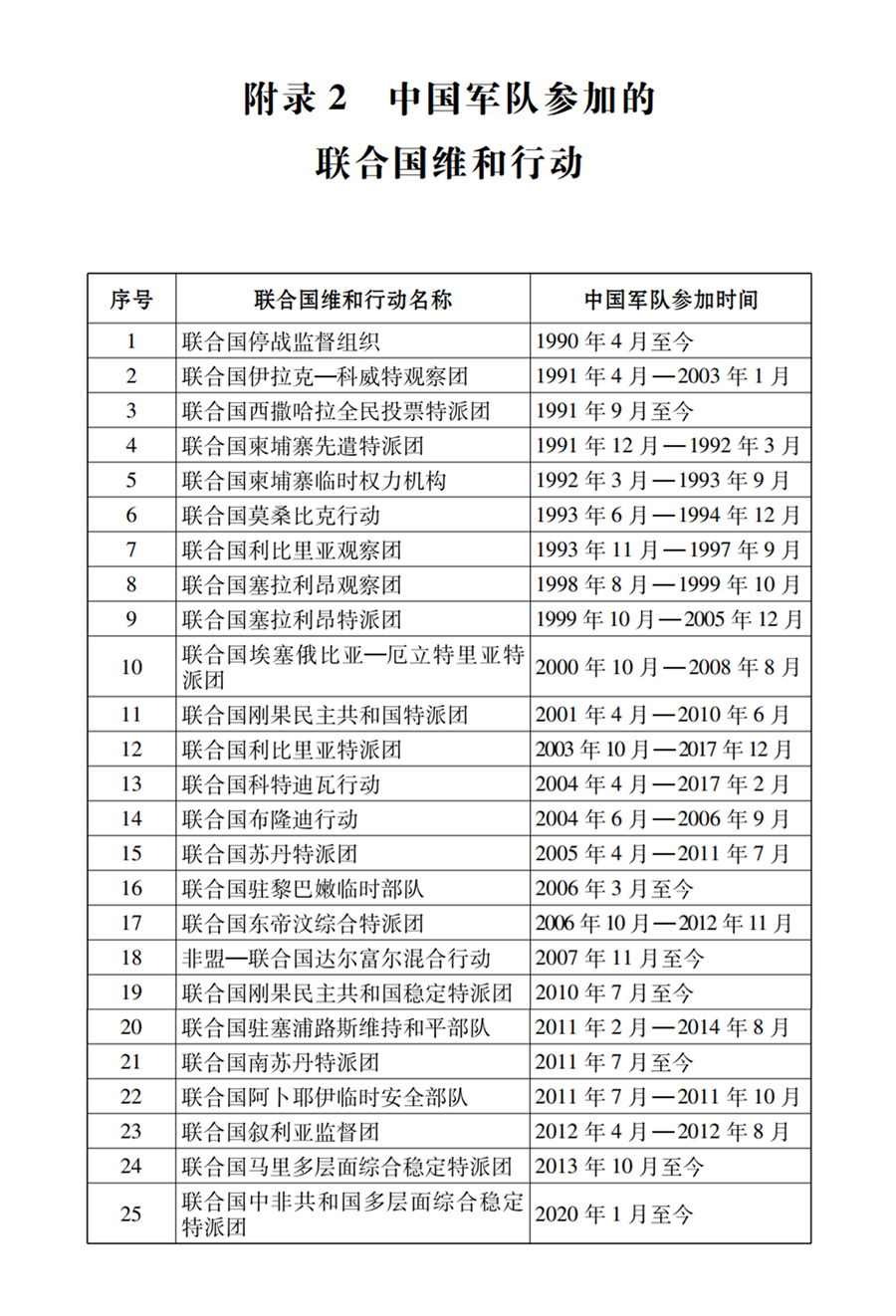 双语：《中国军队参加联合国维和行动30年》白皮书 PDF下载