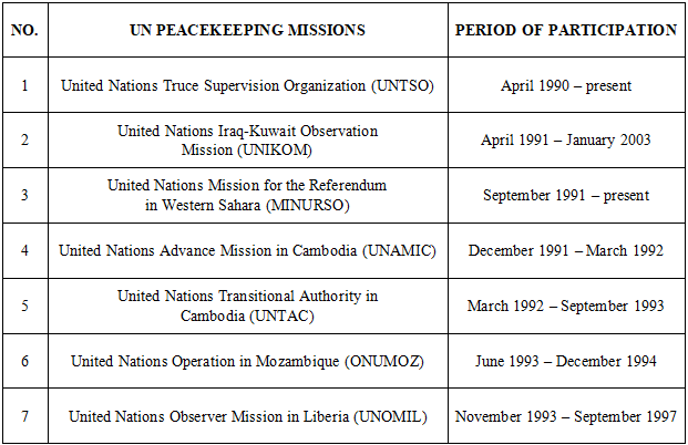 双语：《中国军队参加联合国维和行动30年》白皮书 PDF下载
