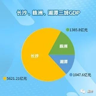 工作产生gdp_政府报告里提到的二十大数字