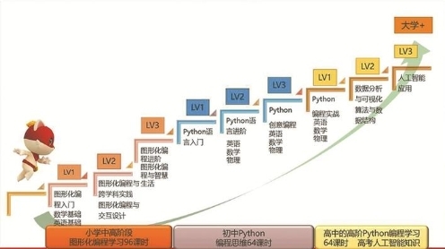 半岛棋牌·(中国)官方网站编程猫 立足自主创新 助力编程教育行业高效发展(图3)