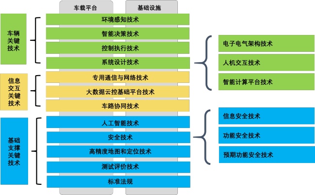 智能网联汽车技术路线图20在京发布