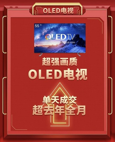 眼健康问题开始引起全网关注 OLED自发光电视双十一持续走高