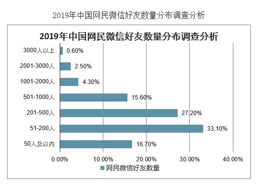 国内代理ip软件免费有哪些