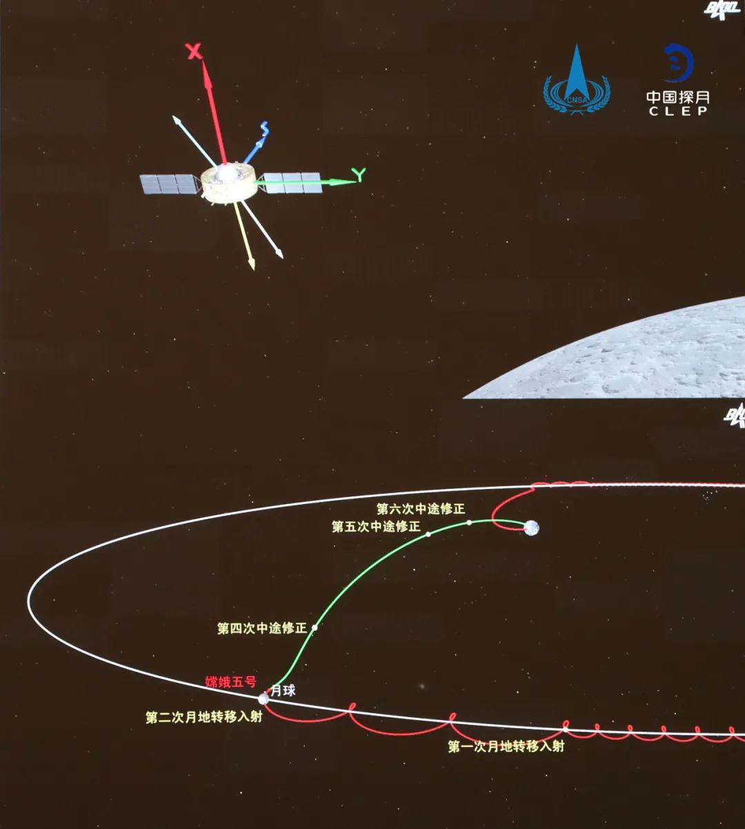 嫦娥五号成功实现我国首次地外天体起飞_中国航天科技集团