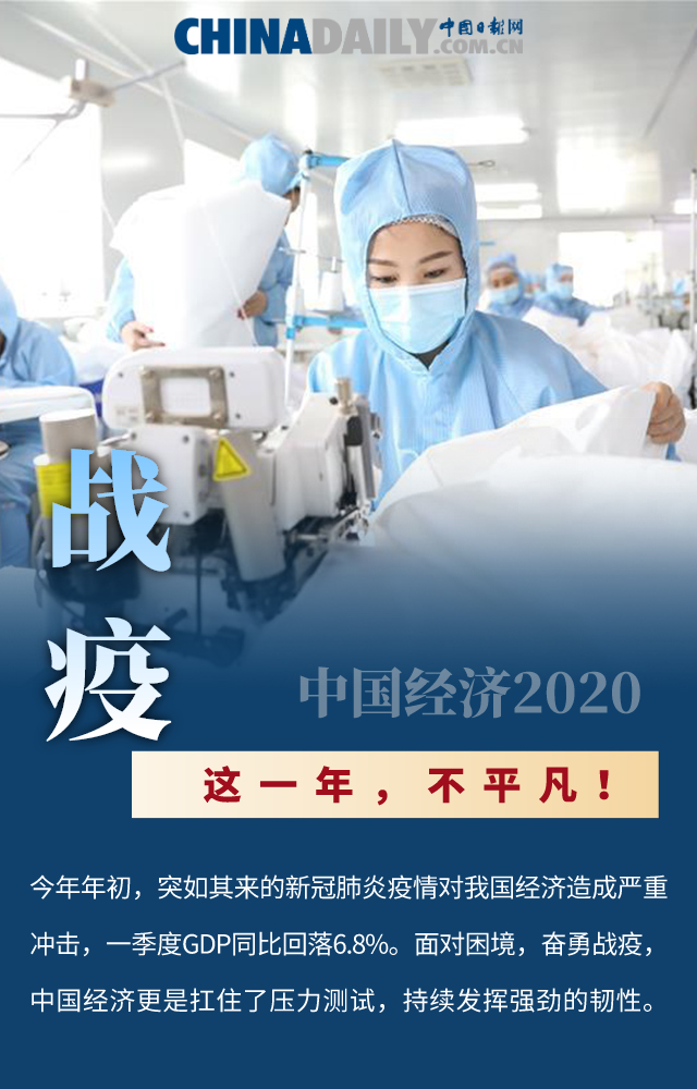 【海报】这一年，不平凡！十张海报，盘点中国经济的2020