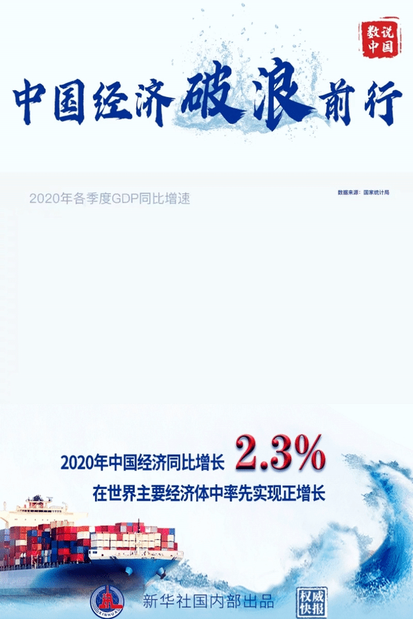 权威快报｜2.3%！2020年中国经济逆势增长