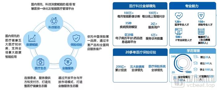 厚积薄发的平安医保科技如何加速领跑医保信息化赛道