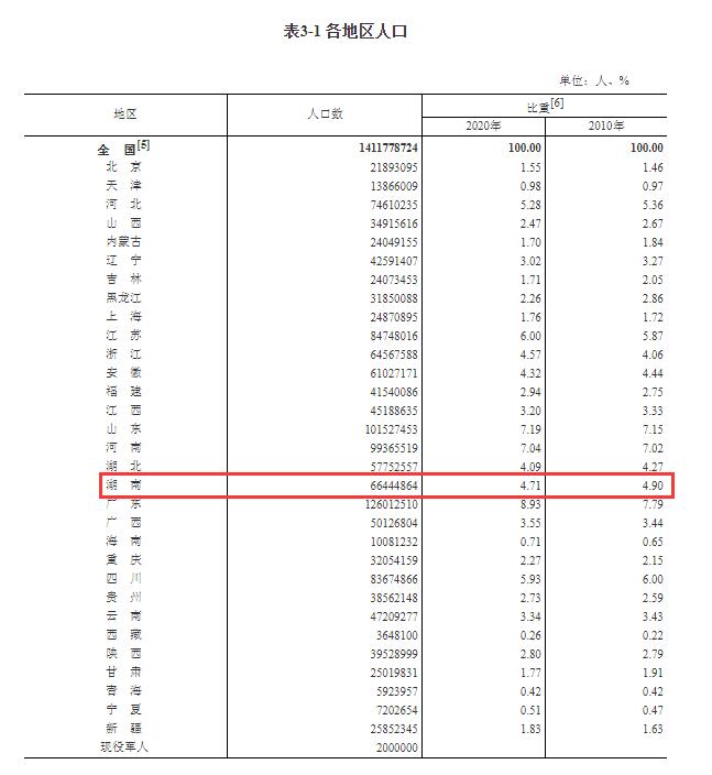 户口本和常住人口