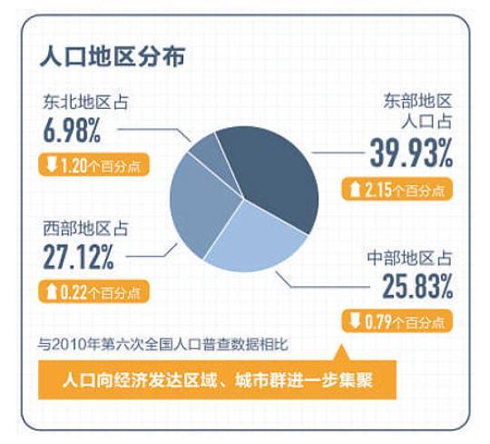 沙地化人口_2021上半年新生人口数据出炉,出生率再次下滑,原因是什么(2)