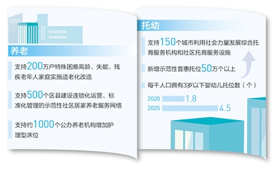 人口战略_实施更加积极的人口人才战略