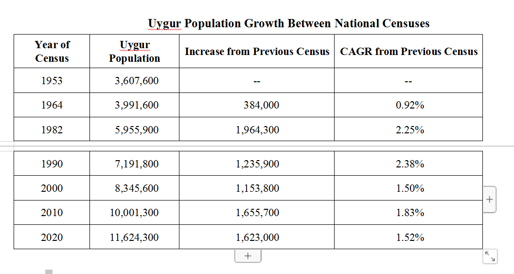 双语：新疆的人口发展 PDF下载