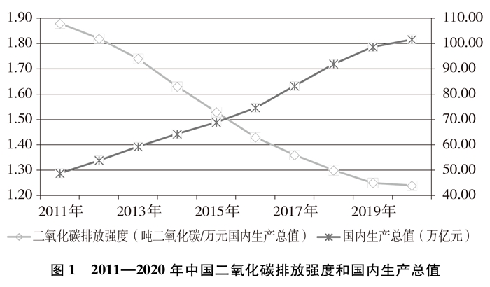 双语：中国应对气候变化的政策与行动 PDF下载