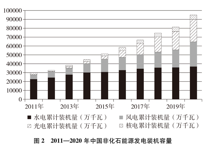 双语：中国应对气候变化的政策与行动 PDF下载