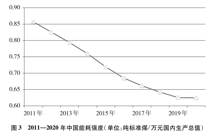 双语：中国应对气候变化的政策与行动 PDF下载