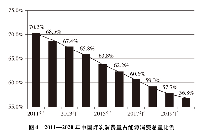 双语：中国应对气候变化的政策与行动 PDF下载