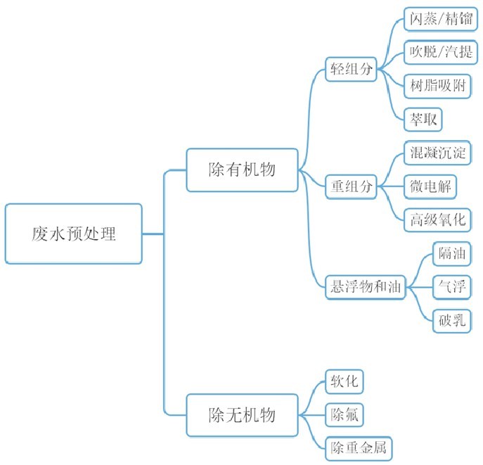 恒峰娱乐官网易简环保：化繁为简 助力工业废水实现零排放(图2)