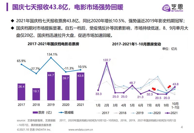 长津湖将成影史第一？映前广告依旧吃香