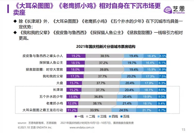 长津湖将成影史第一？映前广告依旧吃香