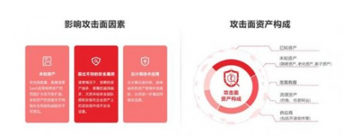华云安·概念篇：初探企业网络攻击面管理
