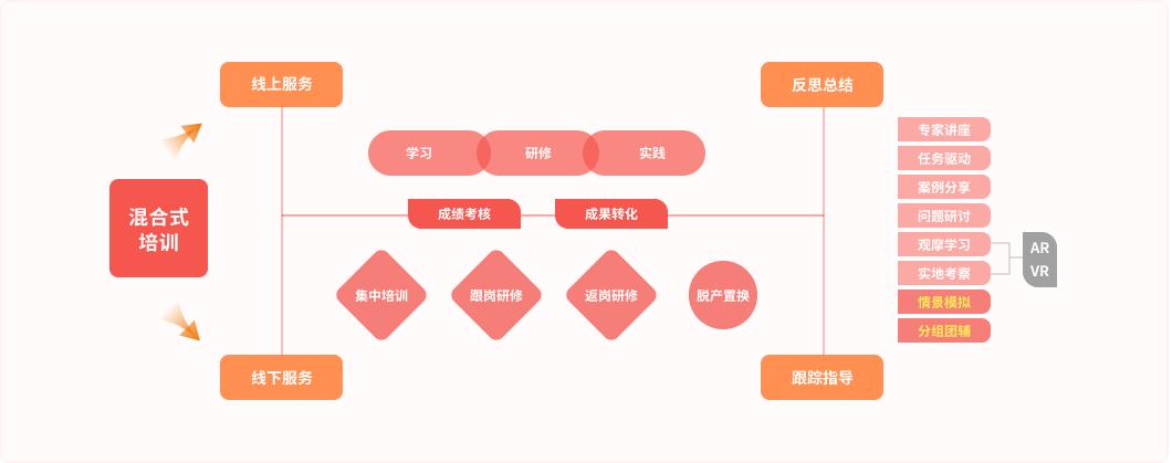 爱游戏官网-以数字经济撬动数字技能人才培养