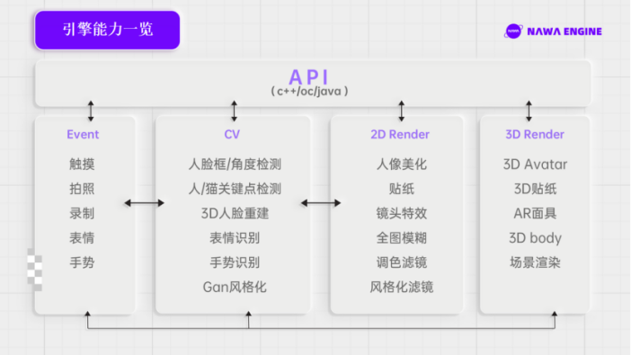 Soul发布NAWA Engine自研引擎 以技术创新为基石赋能社交元宇宙