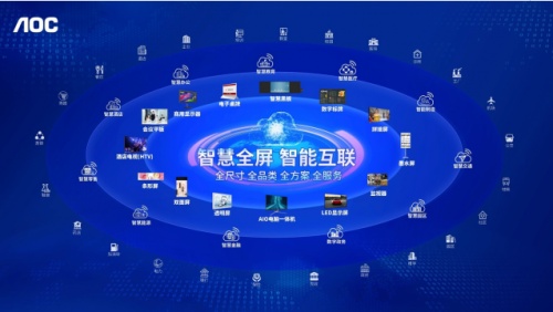 开启全屏战略2.0！AOC发布商显子品牌SYNCPRO！