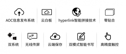 开启全屏战略2.0！AOC发布商显子品牌SYNCPRO！