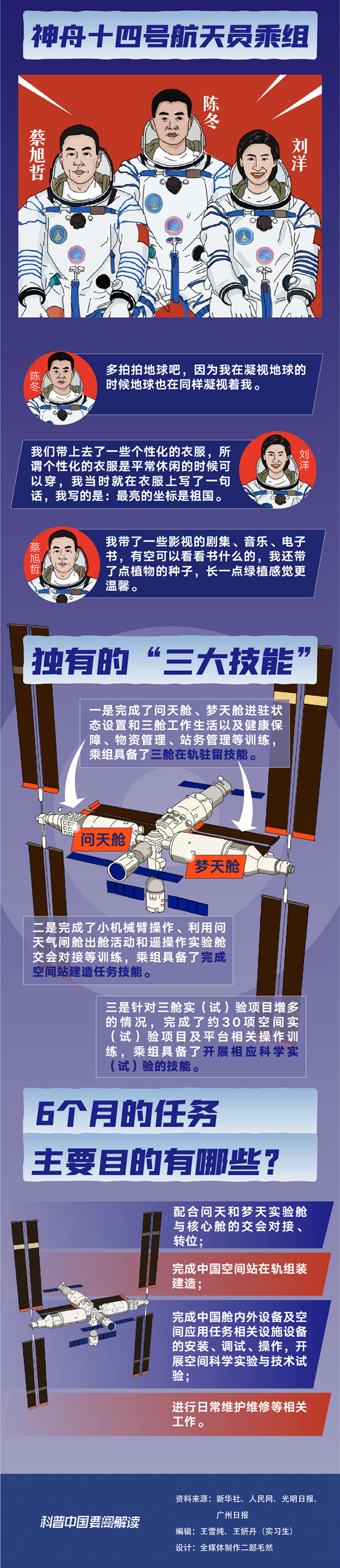 科普图解 | 神舟十四号将创下多个“首次”_fororder_MAIN202206091000000430611721092