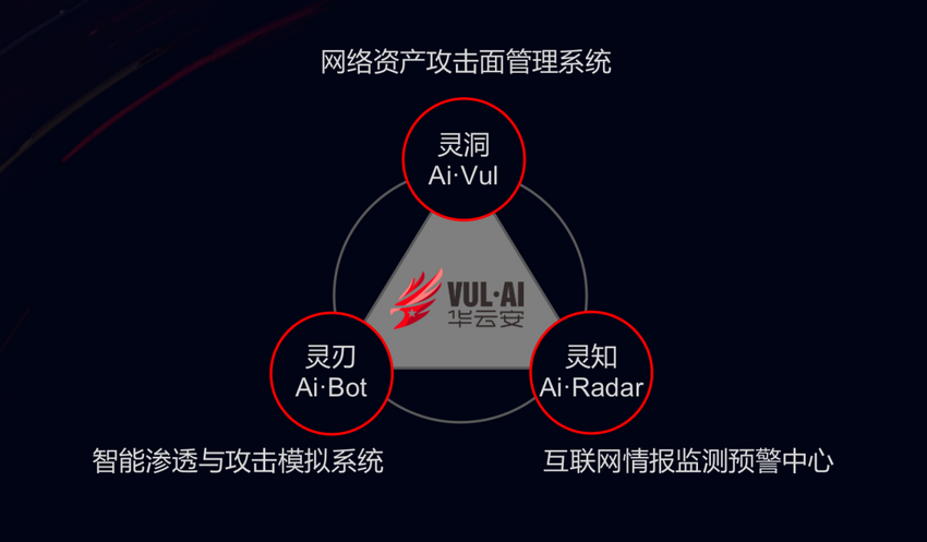 华云安再度上榜《CCSIP 2022中国网络安全产业全景图》