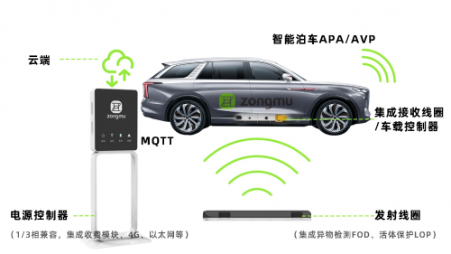 智联世界 与“纵”不同丨纵目科技亮相2022世界人工智能大会