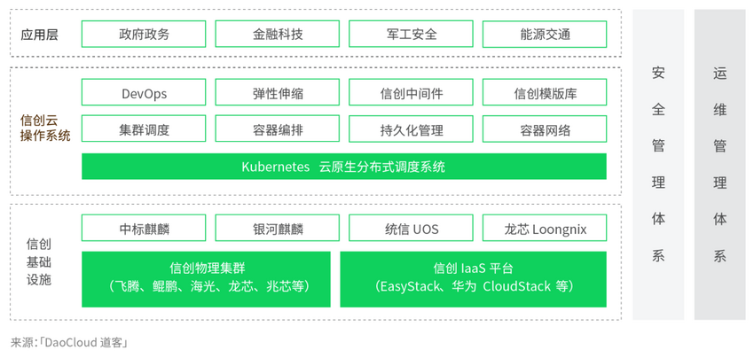 定义云时代的操作系统 《云原生产业发展白皮书》正式发布