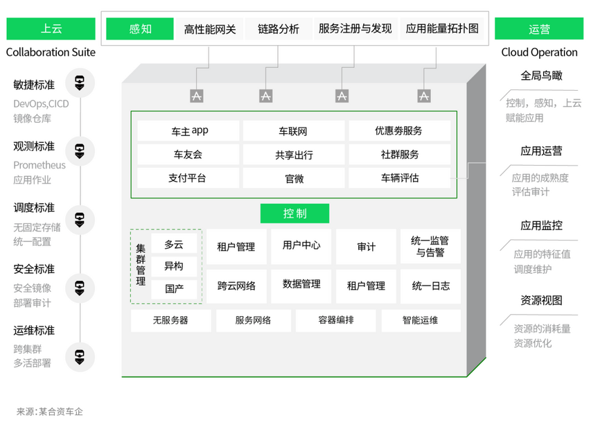 定义云时代的操作系统 《云原生产业发展白皮书》正式发布