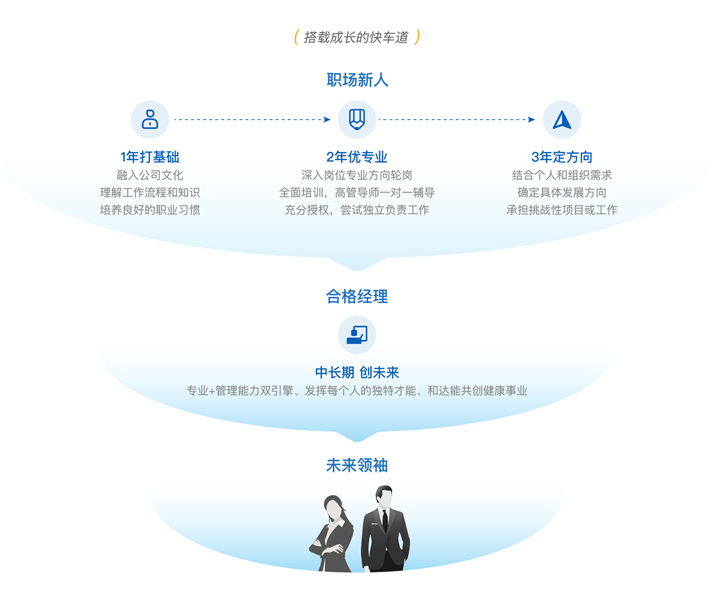 D:上上签2022年发稿9月9.270927达能校招图片 2_副本.png图片 2_副本