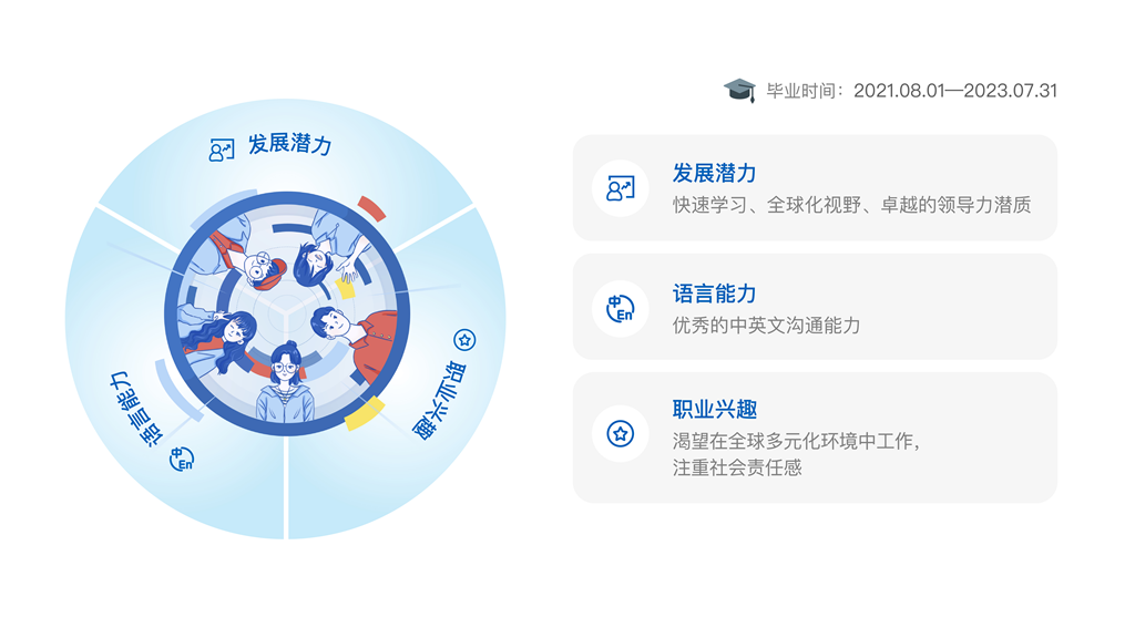 D:上上签2022年发稿9月9.270927达能校招图片 3_副本.png图片 3_副本