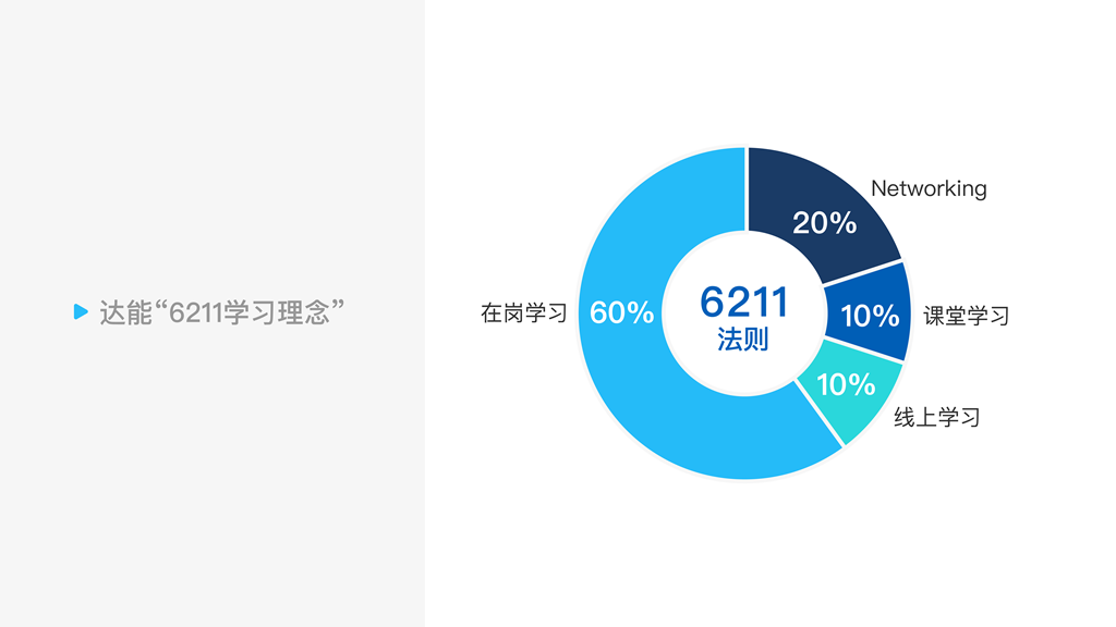D:上上签2022年发稿9月9.270927达能校招图片 5_副本.png图片 5_副本