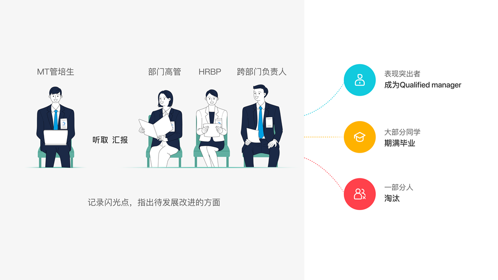D:上上签2022年发稿9月9.270927达能校招图片 6_副本.png图片 6_副本