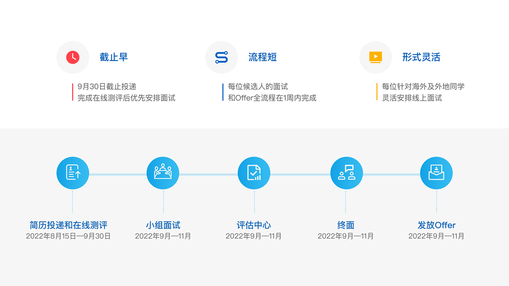 D:上上签2022年发稿9月9.270927达能校招图片 9_副本.png图片 9_副本