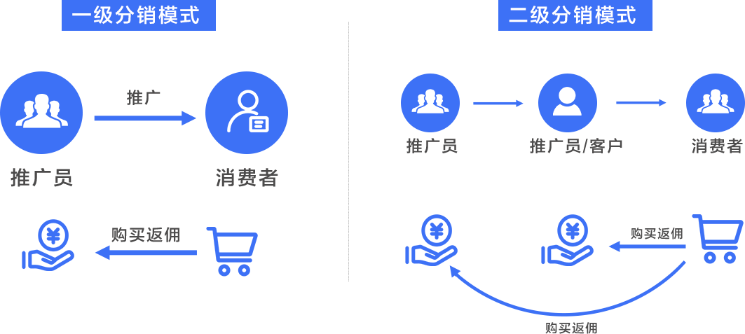 华体会体育官方探马SCRM推出私域社群运营功效体例9大营销功效鞭策社群增加转化(图7)