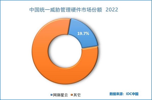 ip代理静态线路