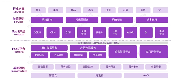 BOB全站品牌如何加速全域增长？【慧博雪鸮】带你解码全域用户运营增长之道！(图2)