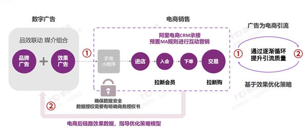 BOB全站品牌如何加速全域增长？【慧博雪鸮】带你解码全域用户运营增长之道！(图4)