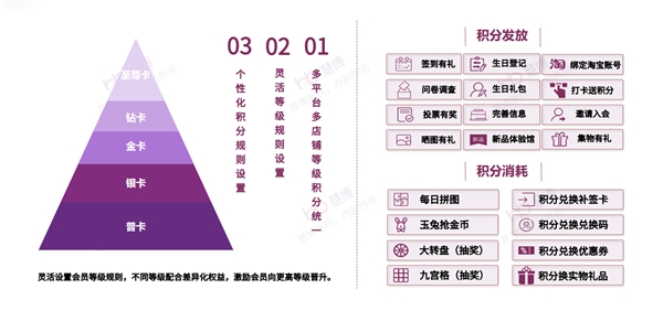 BOB全站品牌如何加速全域增长？【慧博雪鸮】带你解码全域用户运营增长之道！(图6)