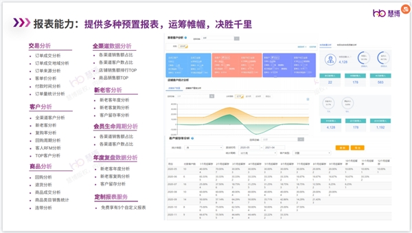 BOB全站品牌如何加速全域增长？【慧博雪鸮】带你解码全域用户运营增长之道！(图9)