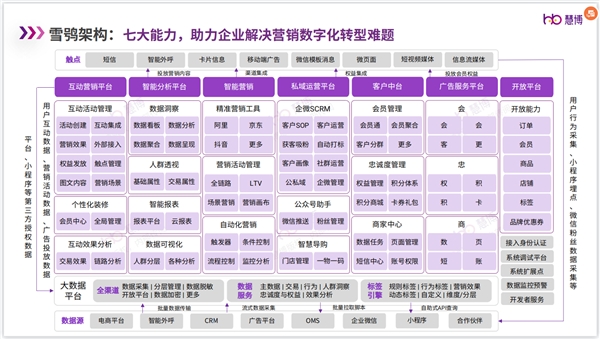 BOB全站品牌如何加速全域增长？【慧博雪鸮】带你解码全域用户运营增长之道！(图11)