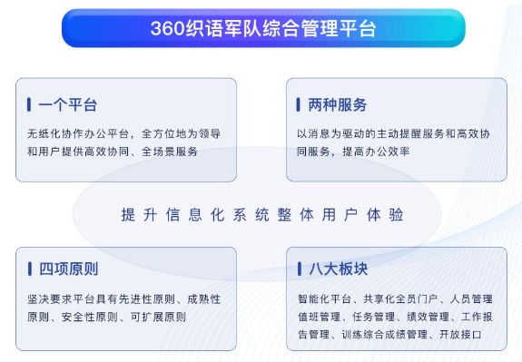 360织语亮相北京军博会 展示“安全保密+数字协同”硬实力