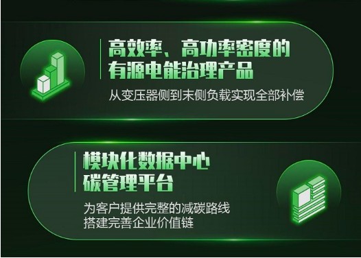 半岛体育app掘金绿色转型新时代 绿色能源管理创赢计划第三季课题解读(图3)