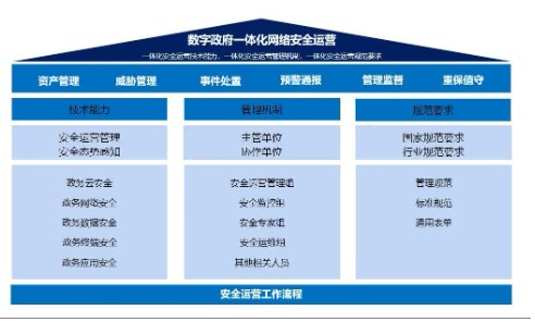 纳米体育2023年国家电子政务外网（第一期）信息与网络安全培训在杭州成功举办(图2)