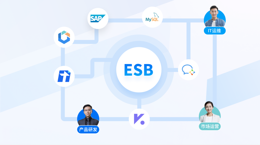 解决EBS集成痛点,腾讯轻联助力企业打通数据孤岛