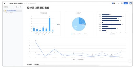 腾讯文档正式发布智能文档实现多元内星空体育容协作一体化(图5)