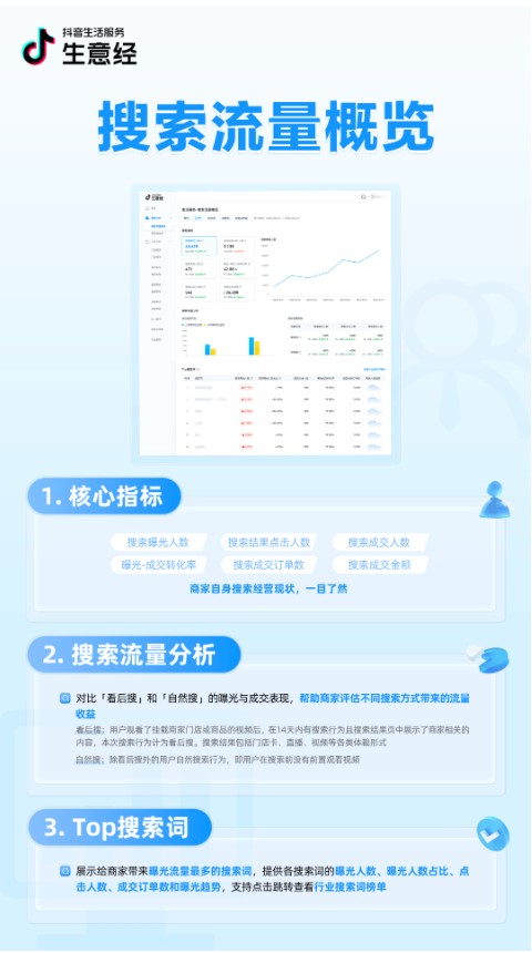 im抖音生涯供职生意经「寻求数据」本领上线！掌握寻求流量助力规划(图1)